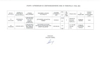 CENTRALIZATOR AUTORIZATII DE CONSTRUIRE TRIMESTRUL III/2023